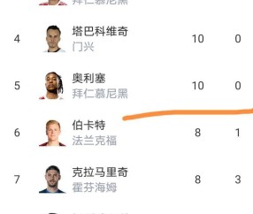 随着拜仁居然2-2汉堡,莱比锡爆大冷门1-2,德甲最新积分榜出炉