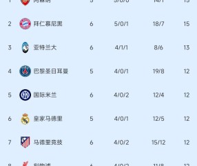 欧冠疯狂夜!4豪门逆转+2劲旅爆冷,出线格局已经洗牌