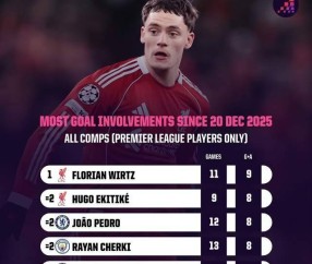 一点也不亏！从水货到关键主力，维尔茨&约克雷斯渐入佳境