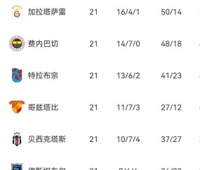 3-1，4-1！一夜双杀，意甲双雄火力全开，穆帅东家创队史纪录，西甲陷入断层式低迷