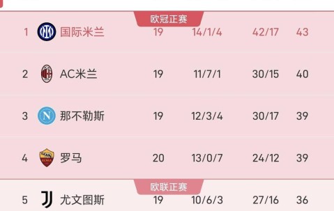 从争冠到保级，场场都是生死战！今年的意甲，没有一场比赛是多余的