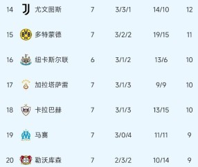 伴随拜仁2：0切尔西1：0，巴萨4：2莱万乌龙，最新欧冠排行榜如下