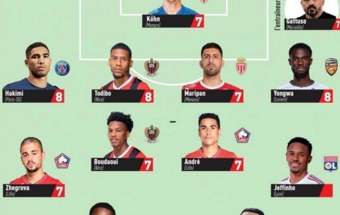 中超新王驾到！450万欧“巴西登贝莱”空降中超，曾效力法甲豪门，租借加盟引爆转会市场