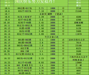 周三032 法甲焦点战:斯特拉斯堡VS欧塞尔——主场龙遇升班马,胜负手与比分深度解析