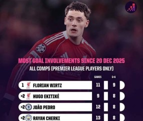 一点都不亏！维尔茨与约克雷斯从水货到关键主力逐渐崛起