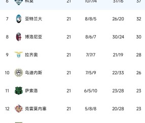 伴随着国米6-2完胜,巴黎1-0,意甲、法甲最新积分榜排名刷新