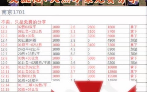 周三008 意甲 那不勒斯VS帕尔马，鄙人赛事拙见！