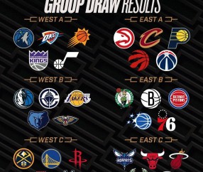 NBA杯分组结果出炉:湖人独行侠同组 西部C组死亡之组