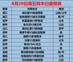 8/29周五赛事前瞻：意甲：莱切VSAC米兰（内附13场预测）