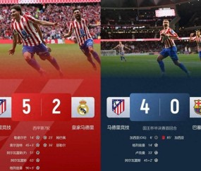 马竞成第一神经刀!马竞5-2皇马4-0巴萨 但西甲落后皇萨多达12分