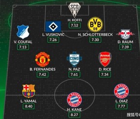 权威网站力挺B费！欧洲最佳阵容引热议，曼联大腿入围实至名归