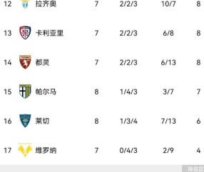 随着科莫0-0,亚特兰大1-1,那不勒斯3-1国米,意甲积分榜如下