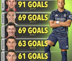 姆巴佩距离超越C罗仅差10球：未来一个月他能否再进10球？