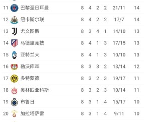 欧冠已经乱了：皇马巴黎国米要打附加赛，热刺和葡超劲旅直接锁定16强