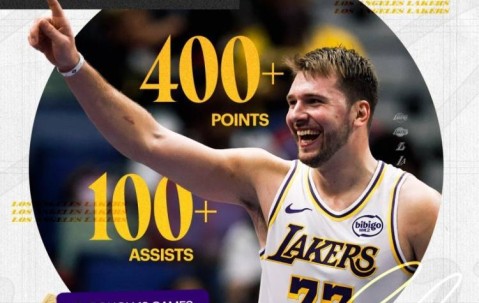 创纪录！东契奇开季得分400+助攻100+历史最快