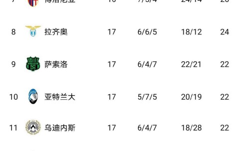 意甲冠军争夺异常激烈：输4场仍领跑，输1场却列第二，输6场也在争冠行列