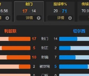 1-3爆冷输球!切尔西两连不胜陷低谷,战术漏洞暴露争冠还远?