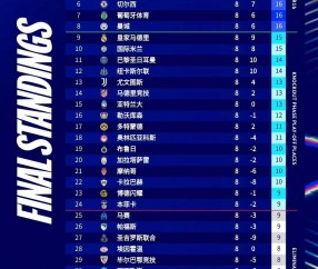 欧冠一夜三重打击！意甲三强集体掉链子，四强梦要等到哪一年？