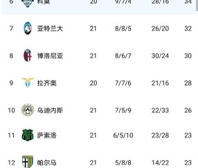 意甲最新积分榜出炉！AC米兰1-0，罗马2-0，佛罗伦萨2-1险胜