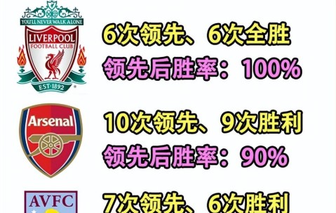 欧冠：利物浦对阵埃因霍温！陷入双重脆弱，利物浦能在欧冠翻身吗？