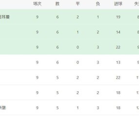 法甲爆冷!一场2-1绝杀,争冠格局大乱,巴黎优势很小,前4差距最多2分