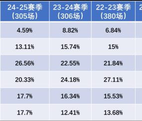 压箱底：巴黎没有对手，法甲没有看点？
