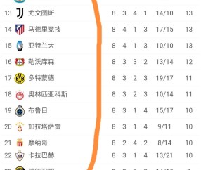 欧冠太乱了:意甲、法甲无球队直通16强,英超5队直通,德西各1队