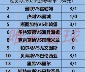 《姜山冷门》26023期:热刺首回合完胜有底气,曼城客场亦非软肋