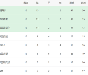 阿隆索糊涂!皇马1人首发又爆冷,3大巨星0进球,西甲争冠难了