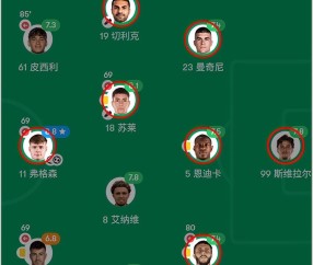 意甲:罗马对阵科莫!献祭进攻换防守?为什么罗马这么欺软怕硬