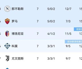 意甲1-1逆转终结战，另类纪录正式诞生，榜首两次更迭新榜发布