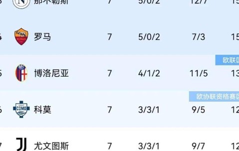 意甲1-1逆转终结战,另类纪录正式诞生,榜首两次更迭新榜发布