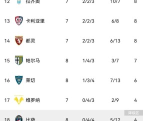 科莫0-0!亚特兰大1-1,那不勒斯3-1国米
